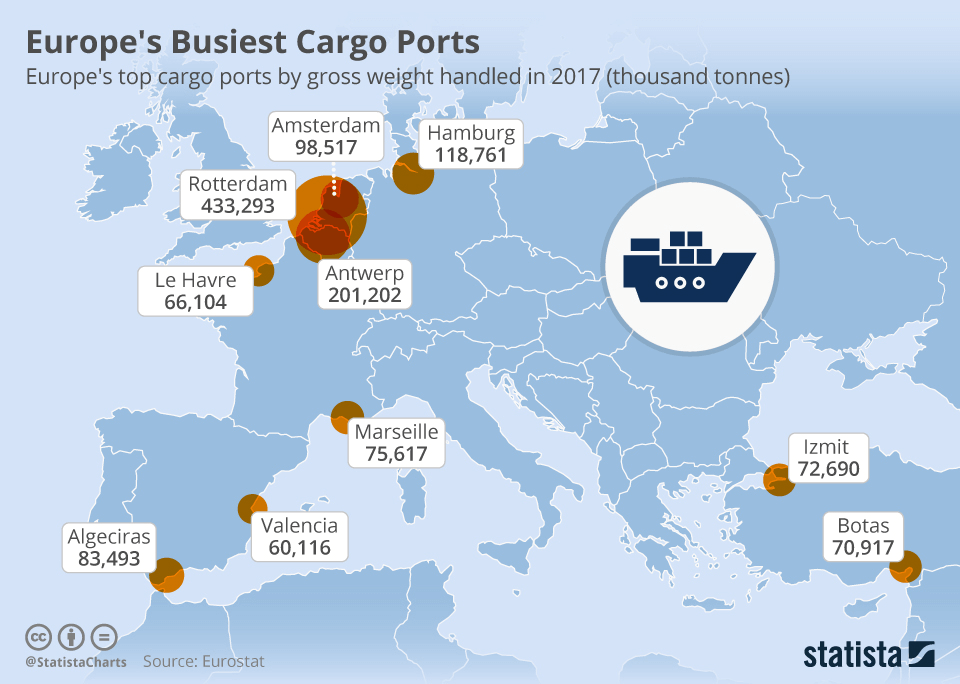 europes busiest cargo ports chart