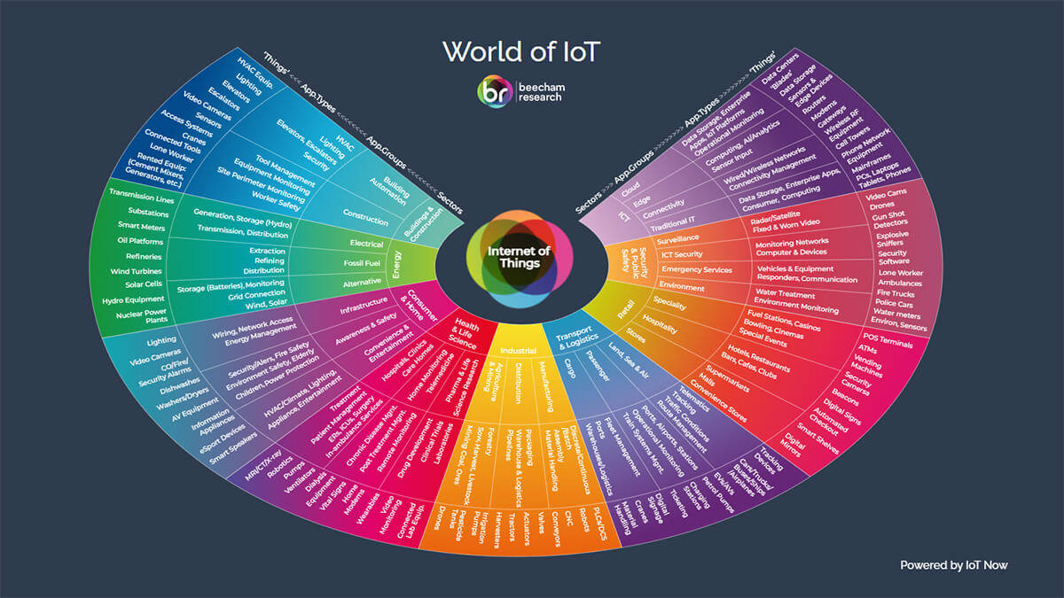 iot world map v2